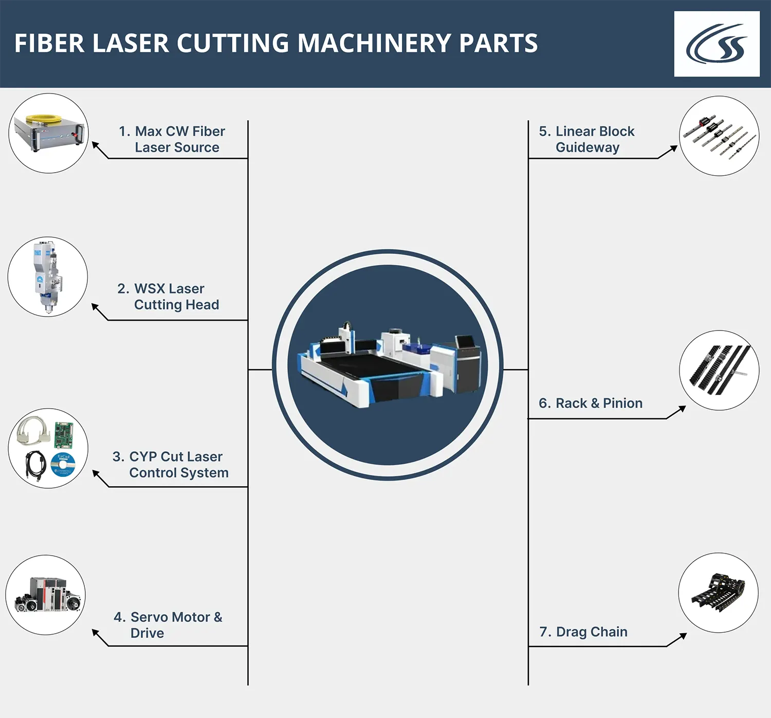 import export FIBER LASER CUTTING MACHINERY PARTS in india