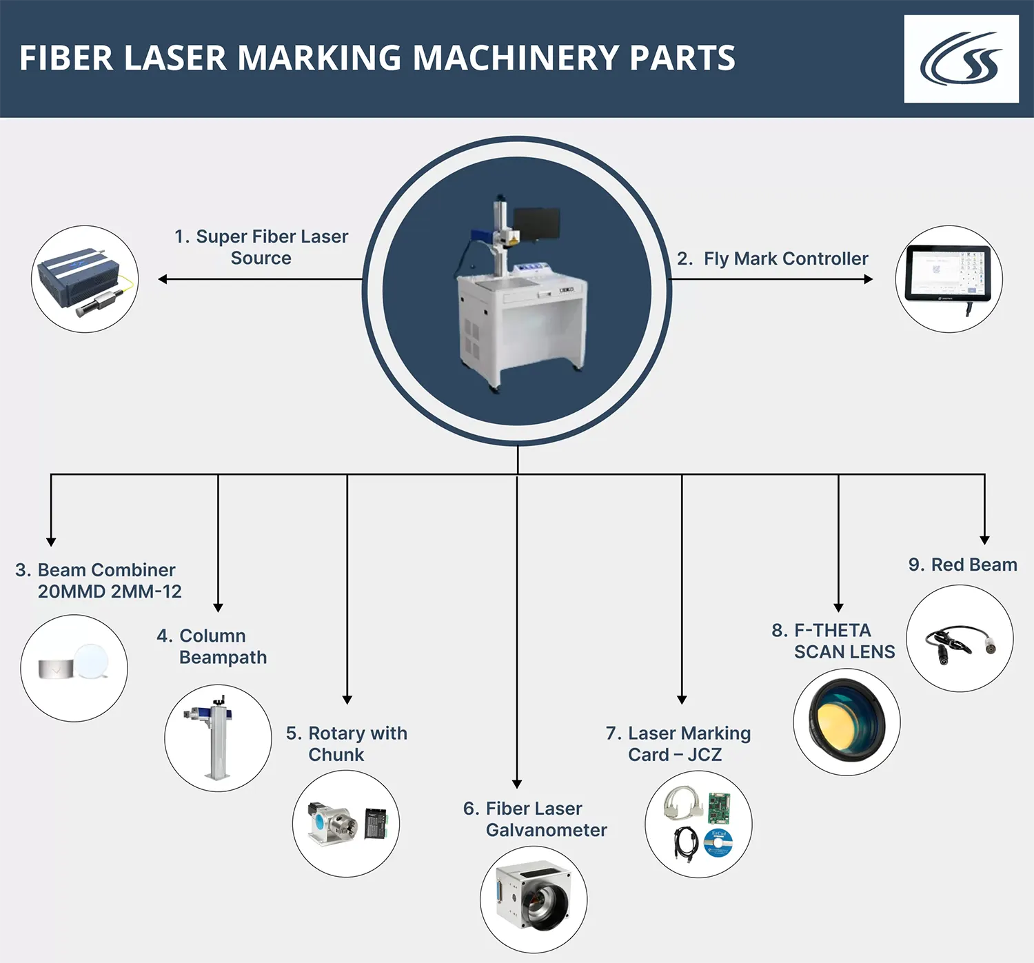 import export FIBER LASER MARKING MACHINERY PARTS in india