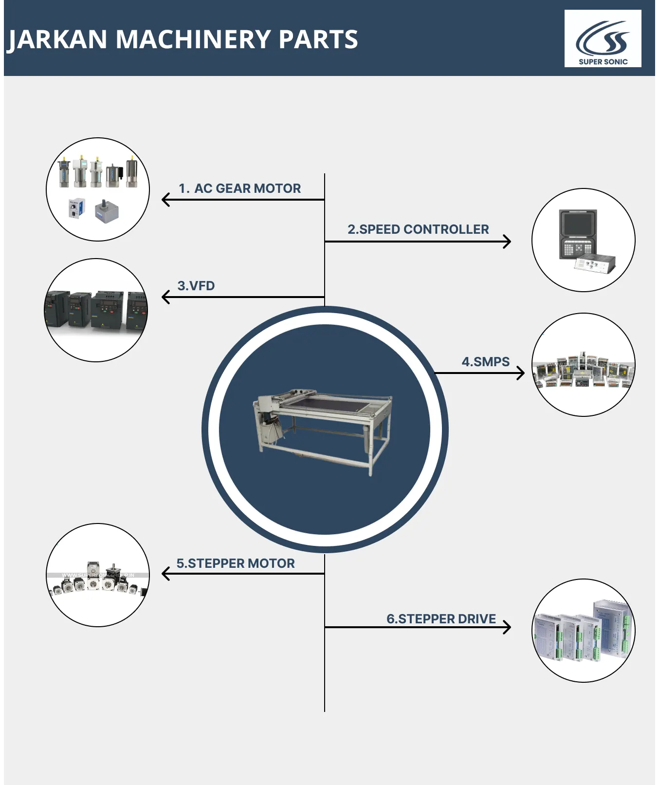 import export JARKAN MACHINERY PARTS in india